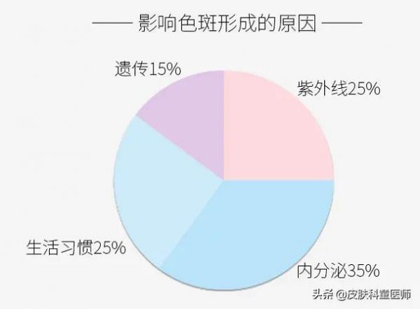 烟酰胺+光果甘草=美白神器？