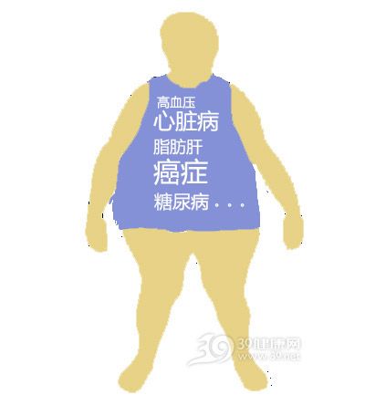 中心型肥胖