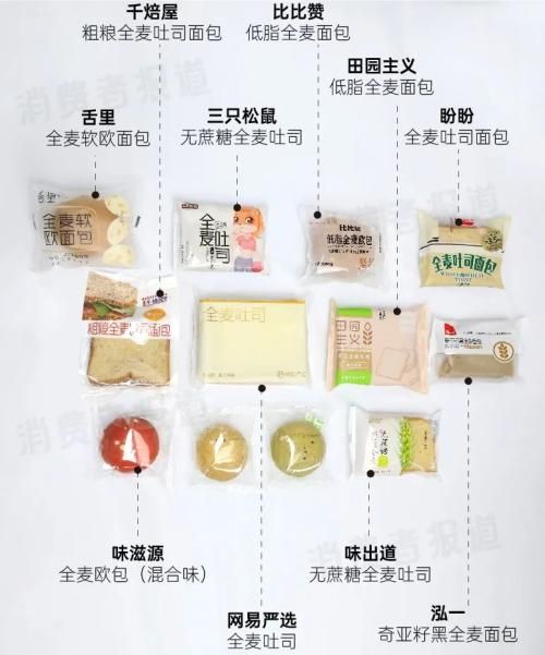 10款全麥面包測(cè)試：1片面包等于1碗飯，到底減肥還是增肥？還有2款不達(dá)標(biāo)