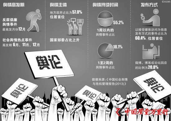 媒体舆情或将成为保健品直销市场监管风向标