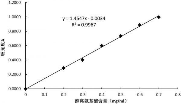 一種茶提取液及其制備方法與流程