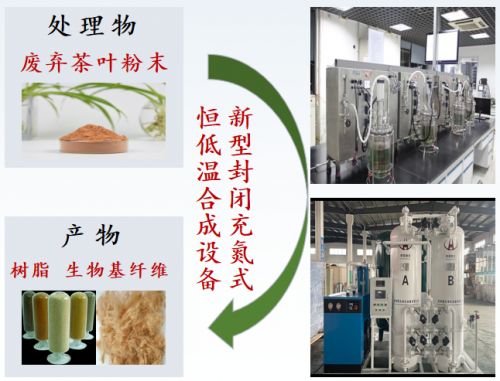 茶慧创革：环保与创新的青春华章