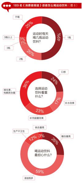 讀者怎么喝運(yùn)動(dòng)飲料