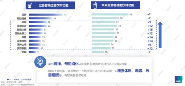 益普索Ipsos | 2021年飲料功能化趨勢(shì)報(bào)告