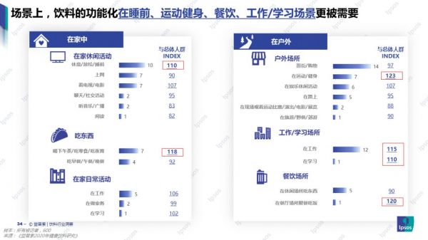 益普索Ipsos | 2021年飲料功能化趨勢(shì)報(bào)告