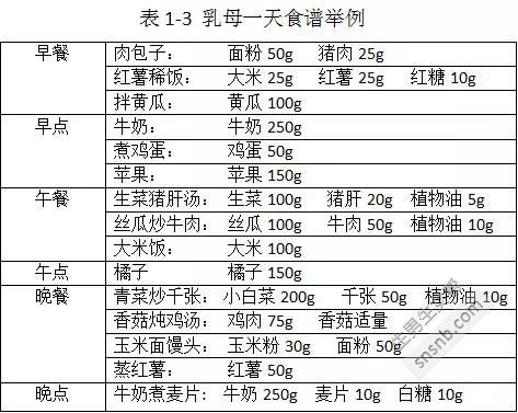 哺乳期媽媽膳食指南