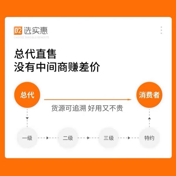 瘦美人塑形館的功能糖果/壓片糖果