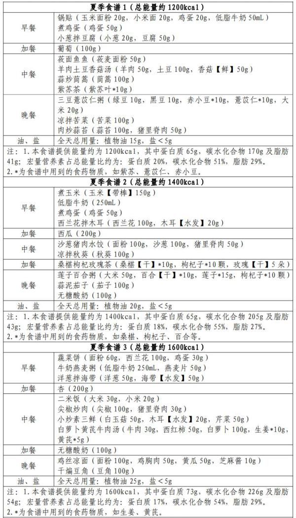 国家出手教减肥，东北地区食谱来了……吉林人快收藏！