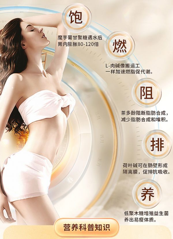 揭秘L-左旋肉堿荷葉膠囊配方：深度解析5合1減肥原理(圖1)