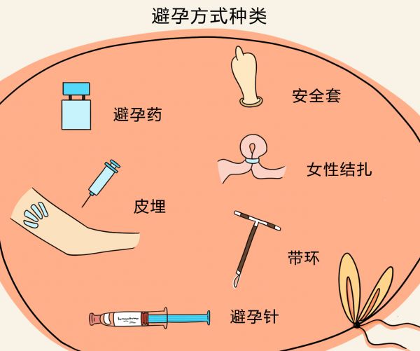 哺乳期避孕措施.jpg