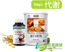 減肥保健品有哪些？