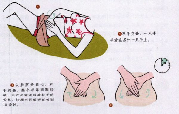 腹部按摩手法圖示