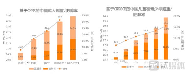 来源于天风证券研究所等