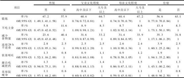 表 3 青少年减肥行为的影响因素