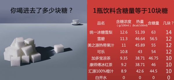 一杯飲料等于10塊糖