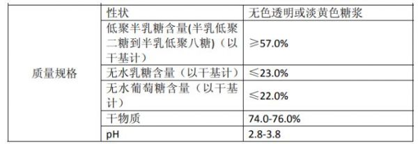 在營養(yǎng)保健品中擁有廣闊空間，低聚半乳糖有何優(yōu)勢？
