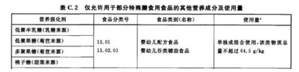 在營養(yǎng)保健品中擁有廣闊空間，低聚半乳糖有何優(yōu)勢？