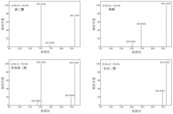 一种低聚半乳糖的液相色谱-质谱联用检测方法及其应用