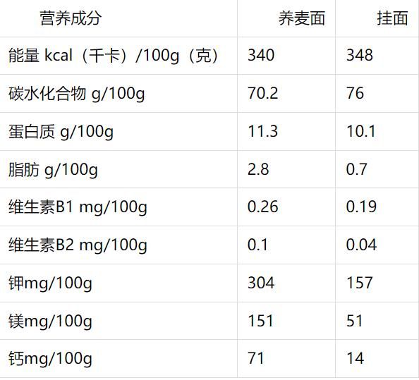 吃荞麦面不健康？真相来了……