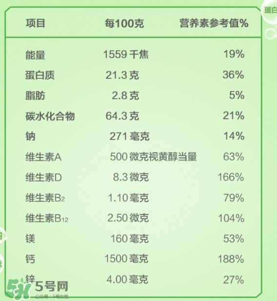 Anlene安怡奶粉怎么樣？Anlene安怡奶粉好不好？
