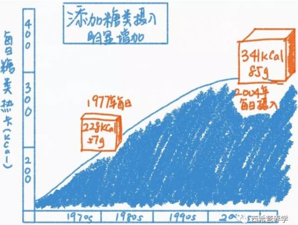 春雨醫(yī)生