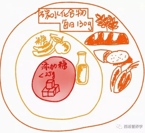 春雨醫(yī)生