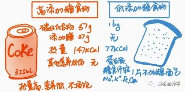 春雨醫(yī)生