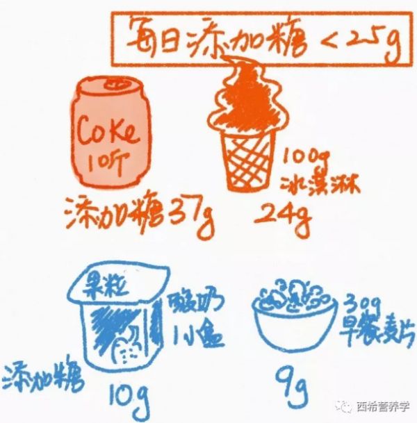 春雨醫(yī)生