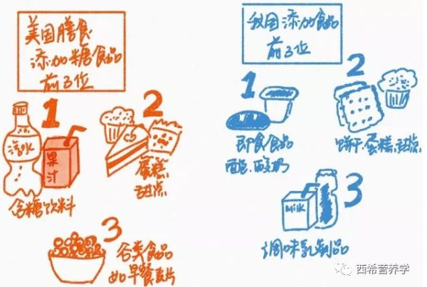春雨醫(yī)生