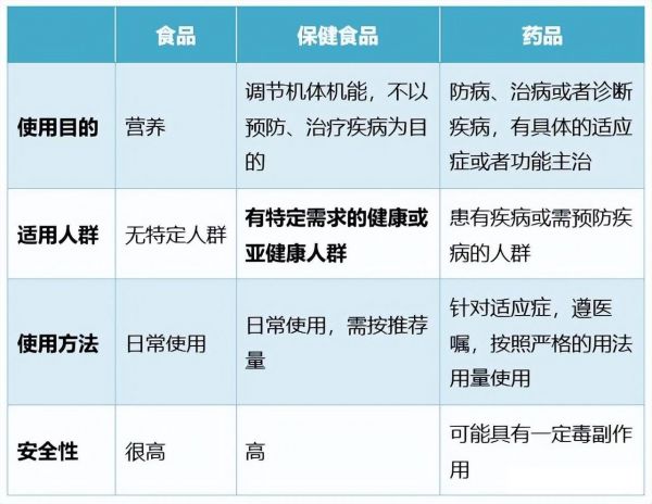 保健食品圖.jpg