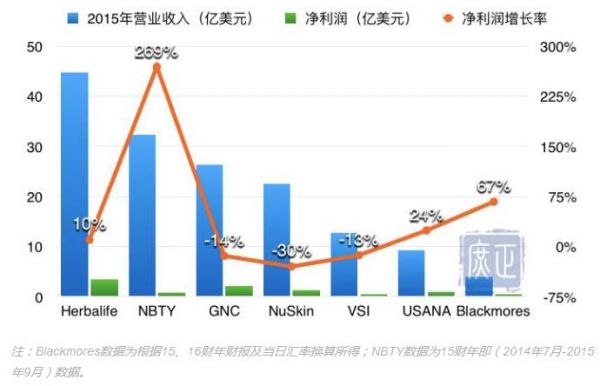 加入康寶萊怎么拿收入？收入情況怎么樣？