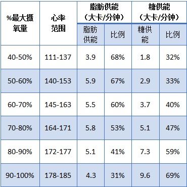 春雨醫(yī)生