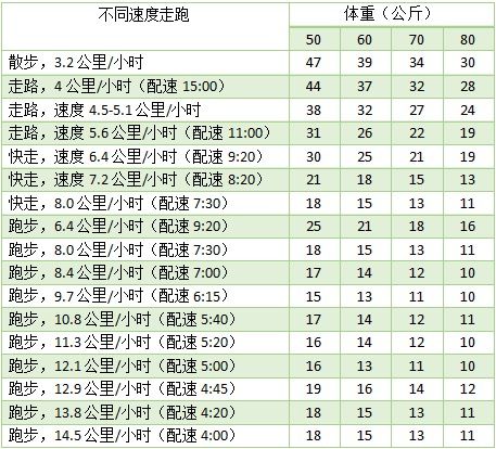 春雨醫(yī)生