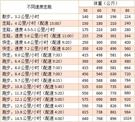 春雨醫(yī)生