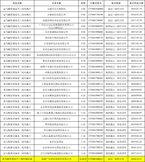 7001671788503077