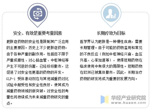 减肥药行业发展趋势