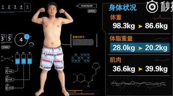 杜海涛100天瘦30斤.jpg