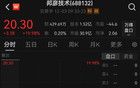 果然暴漲！20CM一字漲停
