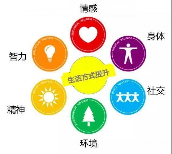 健康管理的三種商業(yè)模式