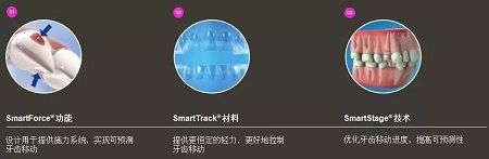 新品：整牙=換臉？隱適美IGO實(shí)現(xiàn)所有不可能！