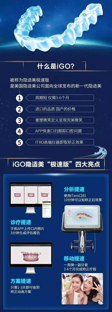 新品：整牙=換臉？隱適美IGO實(shí)現(xiàn)所有不可能！