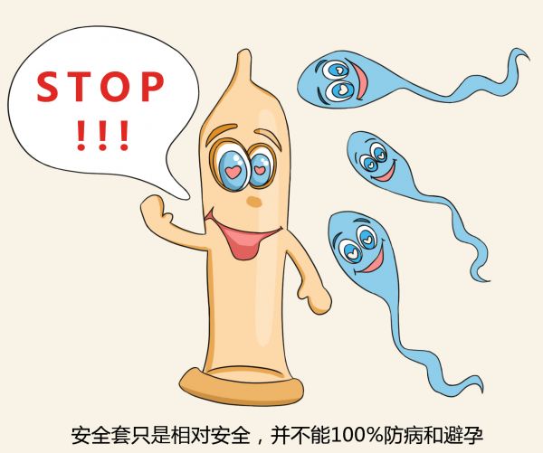 安全套安全吗？.jpg