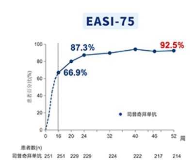 康悦达®（司普奇拜单抗）：快速止痒，破解特应性皮炎的瘙痒“魔咒”