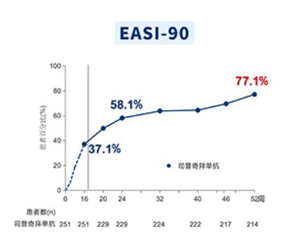 康悦达®（司普奇拜单抗）：快速止痒，破解特应性皮炎的瘙痒“魔咒”