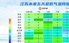 -5℃！雨夹雪、冰冻！江苏气象发布