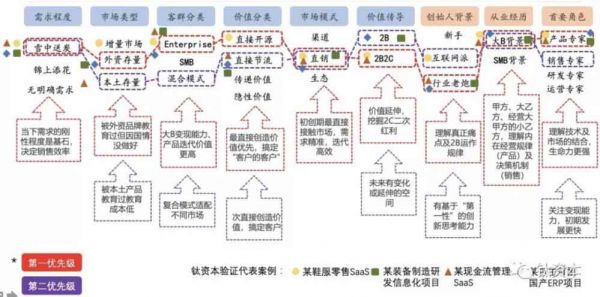 全面解析营养素检测：从方法到应用，深入了解如何评估身体营养状况