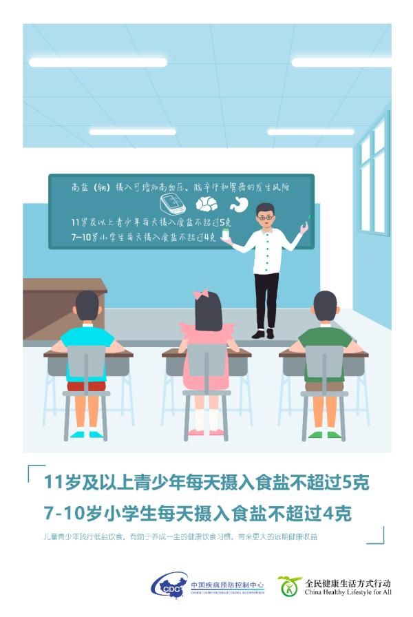 長期“高鹽飲食”危害大！兒童青少年如何科學(xué)減鹽？