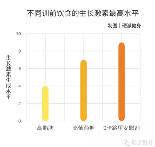 春雨医生