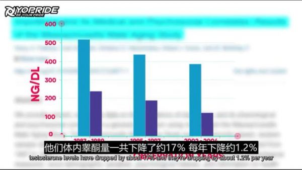 这5个坏习惯，让男性逐渐“雌化”，胸腹部脂肪堆积，睾酮