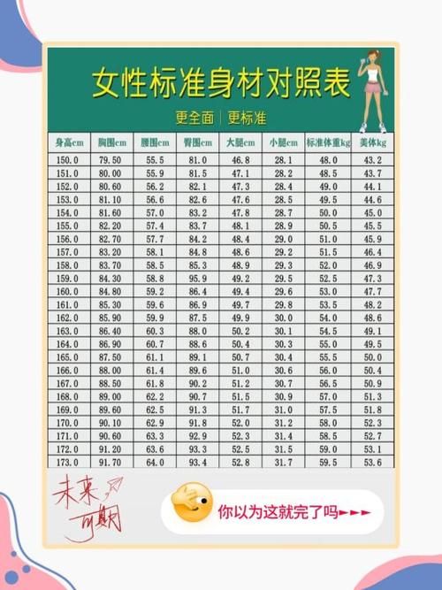 正常人的腰圍是多少
